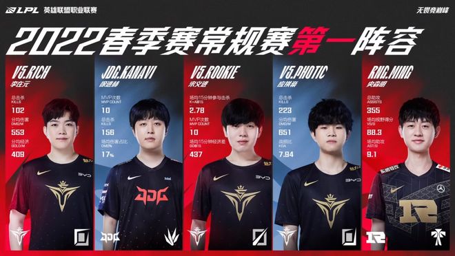 策略有关 策略有关