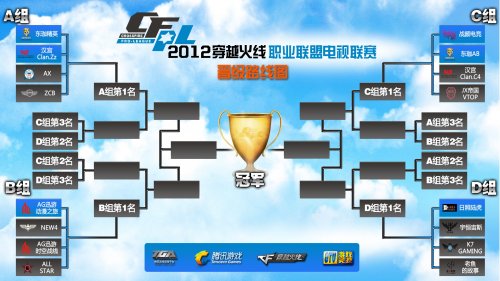 对一系列传 对一系列传